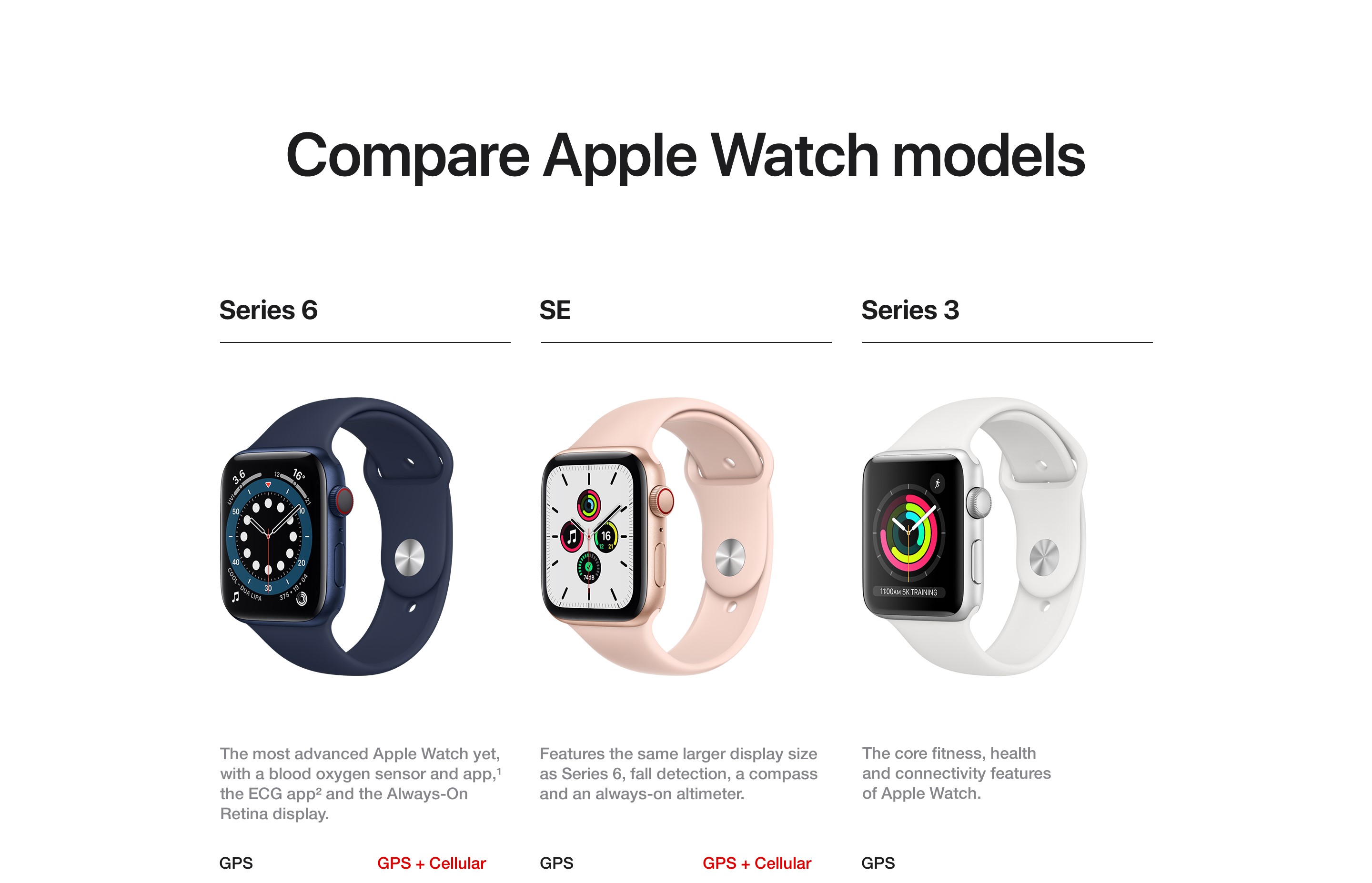 Compare Apple Watch